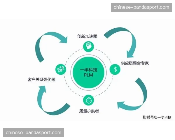 成本控制模型不断精细化，基于数据驱动优化资源采购与调度