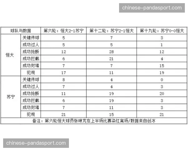 本场比赛总出拳数创造该级别近十年新低，战术趋于保守